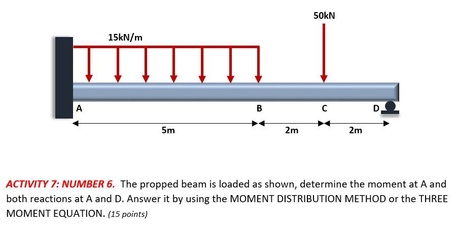 15kn M F 50kn C A 5m 2m 2m Activity 7 Number 6 The Propped Beam Is Loaded As Shown Determine The Moment At A And Both 1