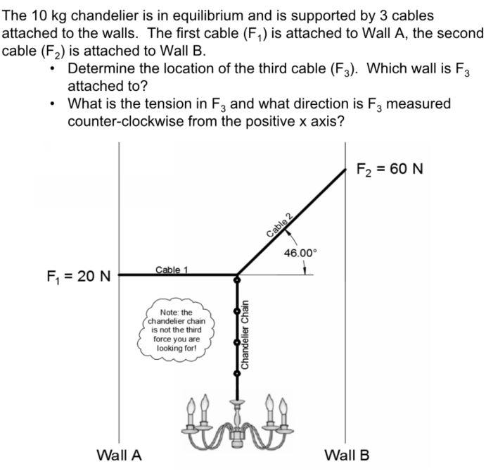 The 10 Kg Chandelier Is In Equilibrium And Is Supported By 3 Cables Attached To The Walls The First Cable F Is Attac 1