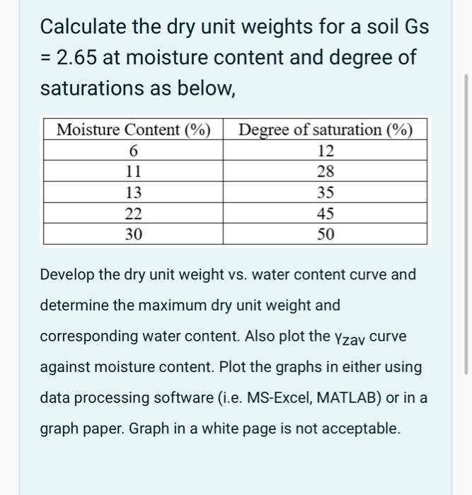 Calculate The Dry Unit Weights For A Soil Gs 2 65 At Moisture Content And Degree Of Saturations As Below Moisture Con 2