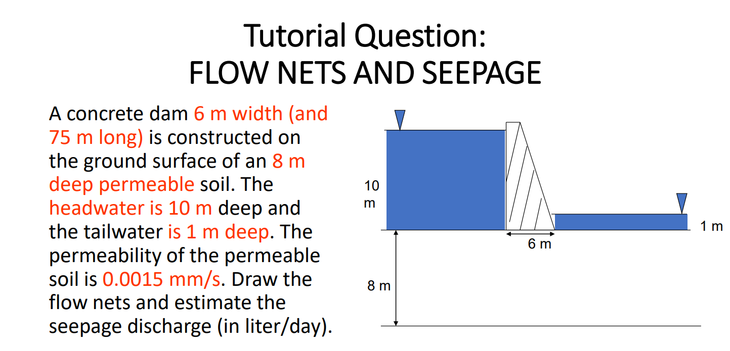 Tutorial Question Flow Nets And Seepage 10 A Concrete Dam 6 M Width And 75 M Long Is Constructed On The Ground Surfac 1
