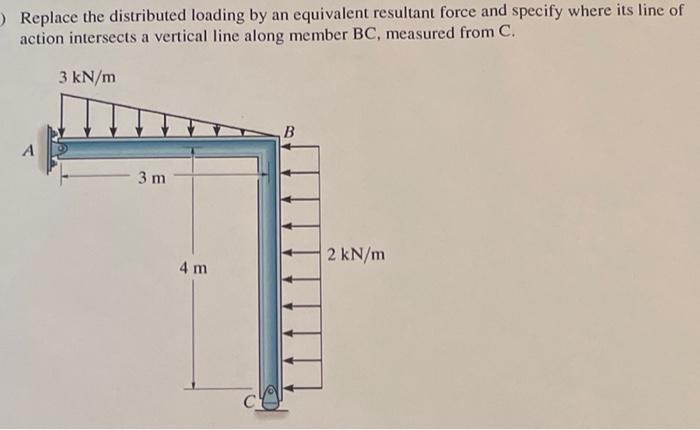 Replace The Distributed Loading By An Equivalent Resultant Force And Specify Where Its Line Of Action Intersects A Verti 1