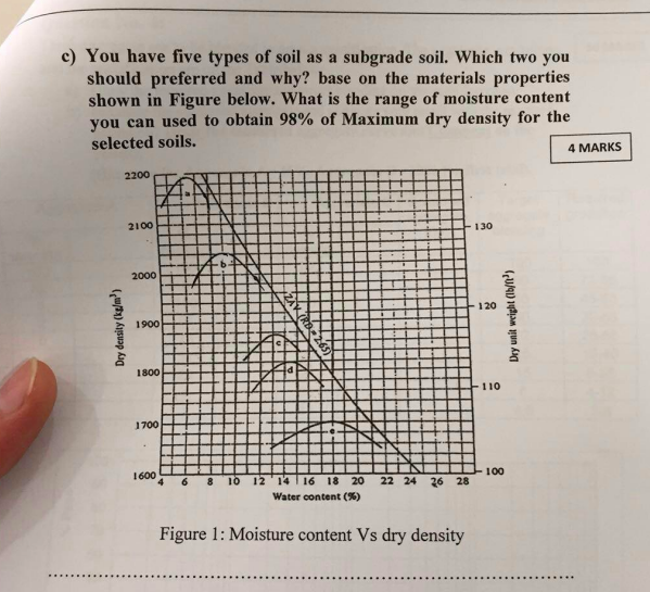C You Have Five Types Of Soil As A Subgrade Soil Which Two You Should Preferred And Why Base On The Materials Propert 1
