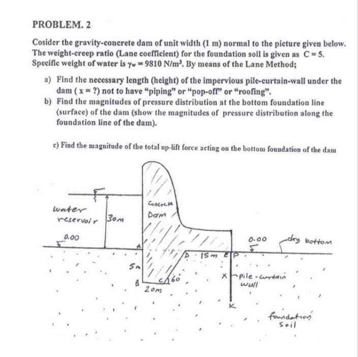 Problem 2 Cosider The Gravity Concrete Dam Of Unit Width 1 M Normal To The Picture Given Below The Weight Creep Rati 1