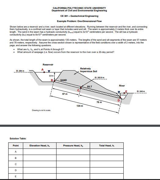 California Polytechnic State University Department Of Civil And Environmental Engineering Ce 381 Geotechnical Engineer 1
