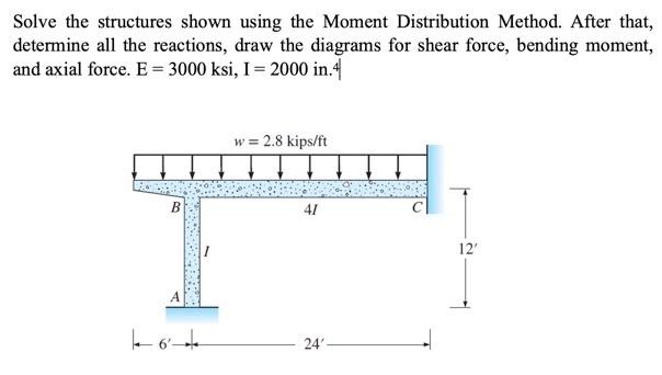 Solve The Structures Shown Using The Moment Distribution Method After That Determine All The Reactions Draw The Diagr 1