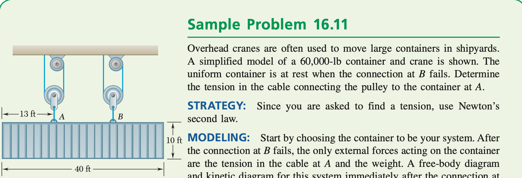 13 Ft A 40 Ft B Sample Problem 16 11 Overhead Cranes Are Often Used To Move Large Containers In Shipyards A Simplified 1