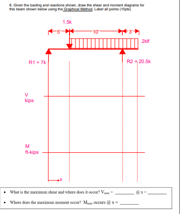 8 Given The Loading And Reactions Shown Draw The Shear And Moment Diagrams For This Beam Shown Below Using The Graphic 1