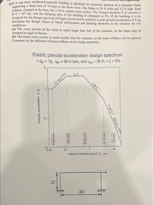 Q22 A One Story Reinforced Concrete Building Is Idealized For Structural Analysis As A Massless Frame Supporting A Dead 1