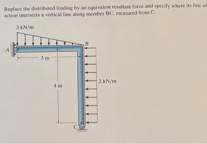 Replace The Distributed Loading By An Equivalent Resultant Force And Specify Where Its Line Of Action Intersects A Verti 1