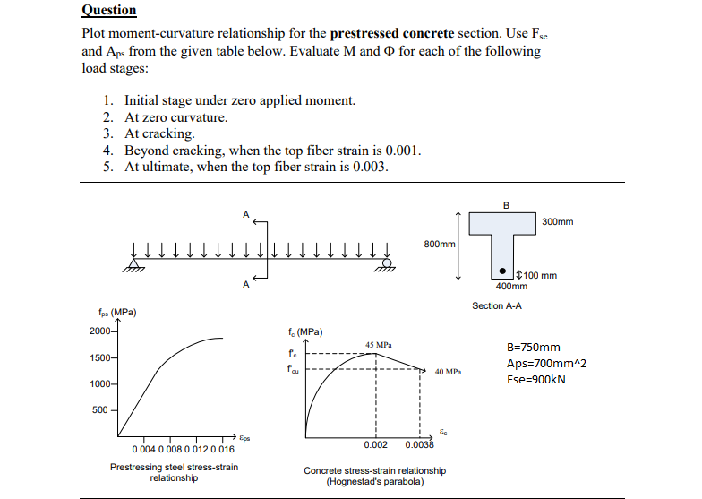 Question Plot Moment Curvature Relationship For The Prestressed Concrete Section Use Fse And Aps From The Given Table B 1