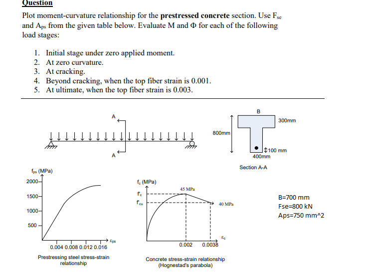 Question Plot Moment Curvature Relationship For The Prestressed Concrete Section Use Fsc And Aps From The Given Table B 1