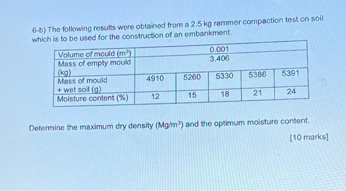 6 B The Following Results Were Obtained From A 2 5 Kg Rammer Compaction Test On Soil Which Is To Be Used For The Constr 1