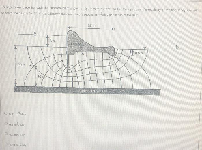 Seepage Takes Place Beneath The Concrete Dam Shown In Figure With A Cutoff Wall At The Upstream Permeability Of The Fin 1