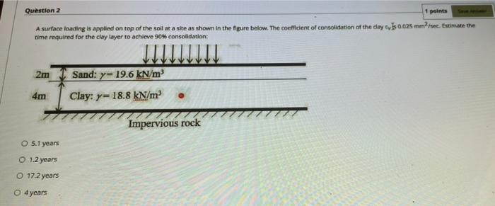 Question 2 1 Points A Surface Loading Is Applied On Top Of The Soil At A Site As Shown In The Figure Below The Coeffici 1
