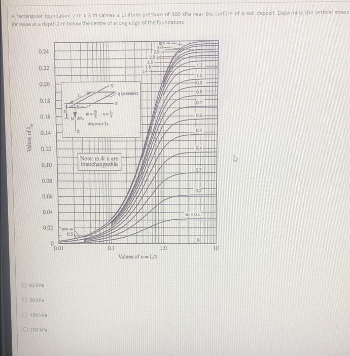 A Rectangular Foundation 2 M X 3 M Carries A Uniform Pressure Of 300 Kpa Near The Surface Of A Soil Deposit Determine T 1