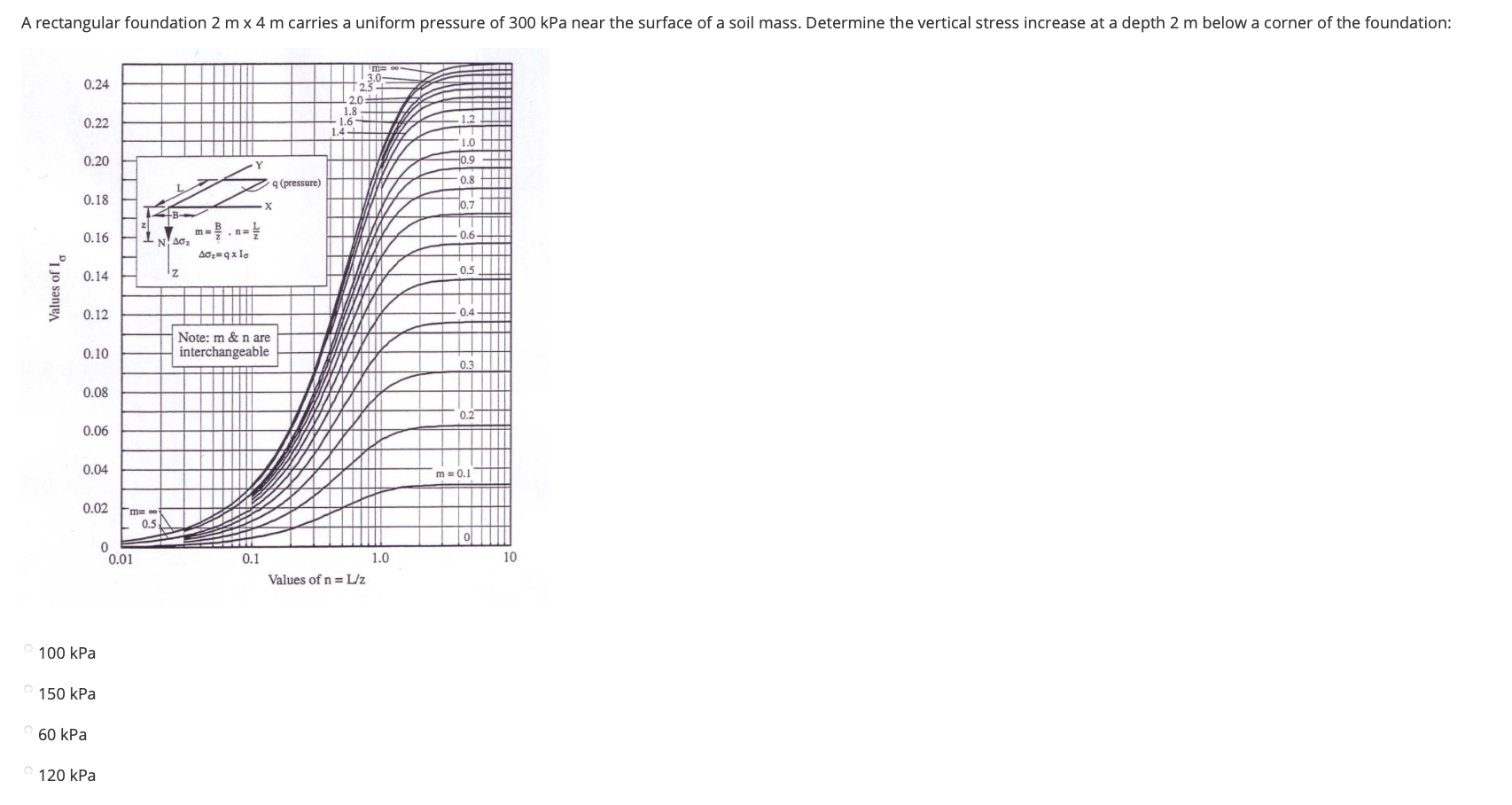 A Rectangular Foundation 2 M X 4 M Carries A Uniform Pressure Of 300 Kpa Near The Surface Of A Soil Mass Determine The 1