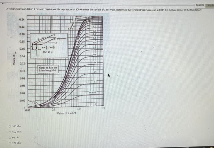 Points Save An A Rectangular Foundation 2 Mx 4 M Carries A Uniform Pressure Of 300 Kpa Near The Surface Of A Soll Mass 1