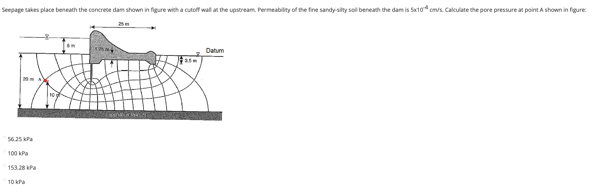 Seepage Takes Place Beneath The Concrete Dam Shown In Figure With A Cutoff Wall At The Upstream Permeability Of The Fin 1