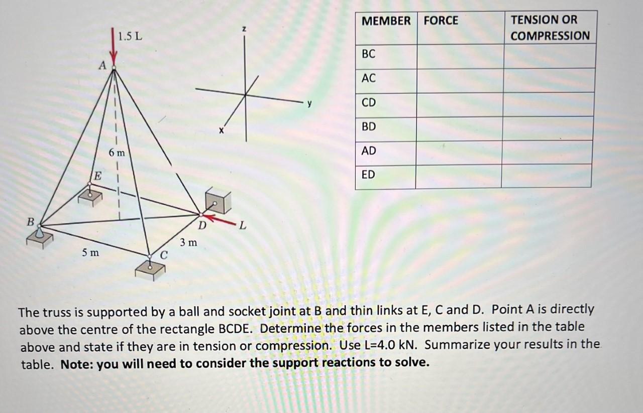 Member Force Tension Or Compression Bc Ac Cd Bd Ad Ed E B L 3 M 5 M The Truss Is Supported By A Ball And Socket Joint At 1