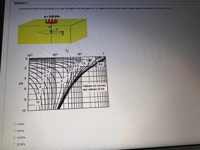 Question A Pressure Of 100 Pa Is Carried By A Circular Foundation With Diameter Of 5 M Determine The Vertical Stress In 1