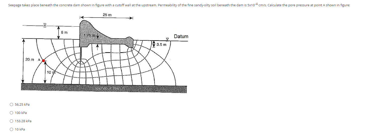 Seepage Takes Place Beneath The Concrete Dam Shown In Figure With A Cutoff Wall At The Upstream Permeability Of The Fin 1