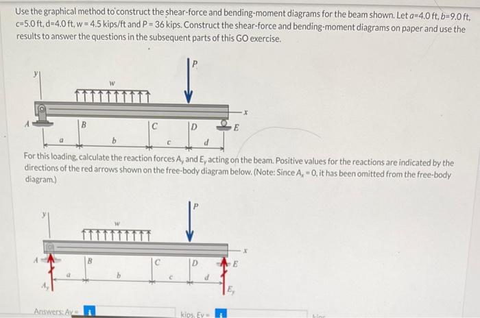 Use The Graphical Method To Construct The Shear Force And Bending Moment Diagrams For The Beam Shown Let A 4 0 Ft B 9 1