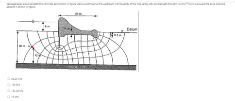 Sepage Takes Place Beneath The Concrete Dam Shown In Figure With A Cutoff Wall At The Upstream Permeability Of The Fine 1