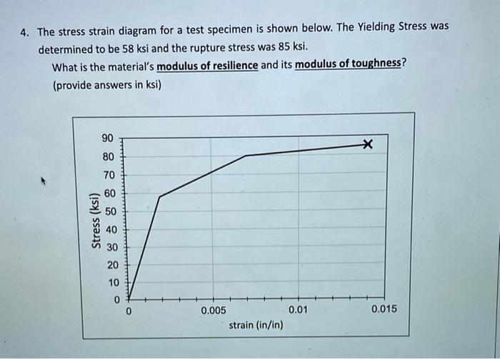 4 The Stress Strain Diagram For A Test Specimen Is Shown Below The Yielding Stress Was Determined To Be 58 Ksi And The 1