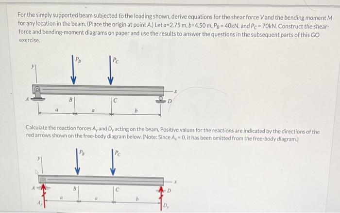 For The Simply Supported Beam Subjected To The Loading Shown Derive Equations For The Shear Force V And The Bending Mom 1