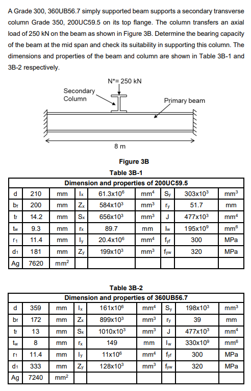 A Grade 300 360ub56 7 Simply Supported Beam Supports A Secondary Transverse Column Grade 350 200uc59 5 On Its Top Flan 1