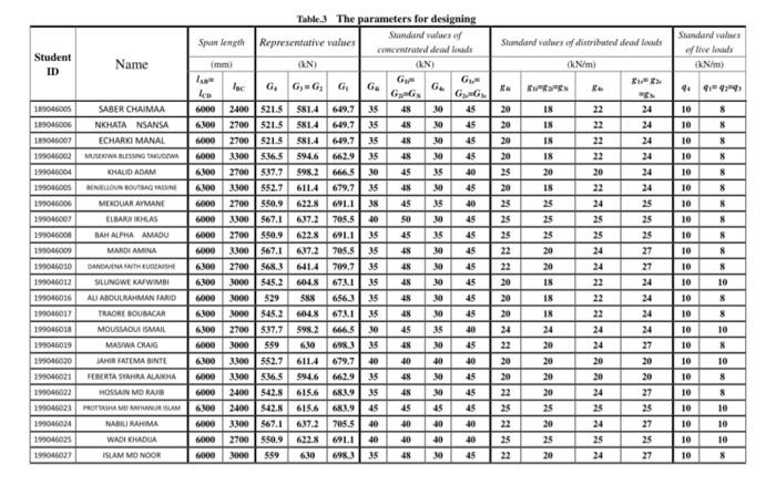 Structural Working Drawings For The Frame Are Not Required I The Basic Information 1 The Calculation Diagram Of An I 6