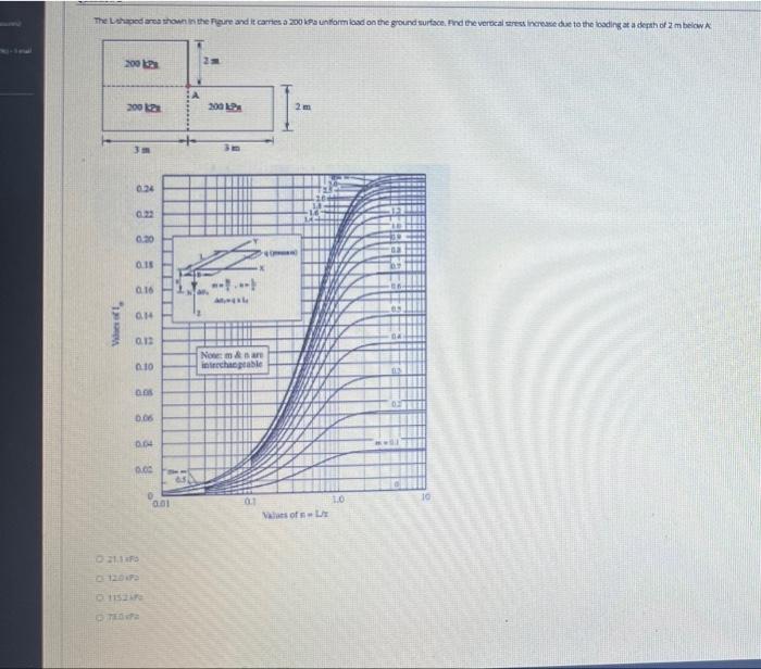 The Lishaped Area Shown In The Figure And It Carries A 200 Kpa Uniform Load On The Ground Surface Find The Vertical Str 1