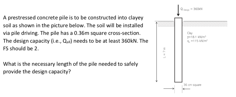 A Prestressed Concrete Pile Is To Be Constructed Into Clayey Soil As Shown In The Picture Below The Soil Will Be Instal 1