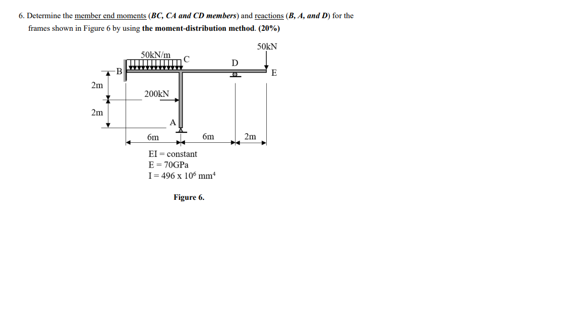 6 Determine The Member End Moments Bc Ca And Cd Members And Reactions B A And D For The Frames Shown In Figure 6 1