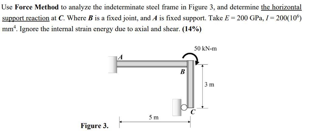 Use Force Method To Analyze The Indeterminate Steel Frame In Figure 3 And Determine The Horizontal Support Reaction At 1