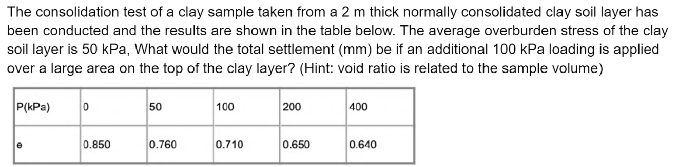 The Consolidation Test Of A Clay Sample Taken From A 2 M Thick Normally Consolidated Clay Soil Layer Has Been Conducted 1