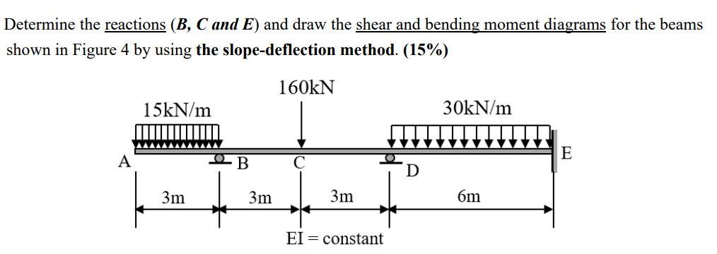 Determine The Reactions B C And E And Draw The Shear And Bending Moment Diagrams For The Beams Shown In Figure 4 By U 1