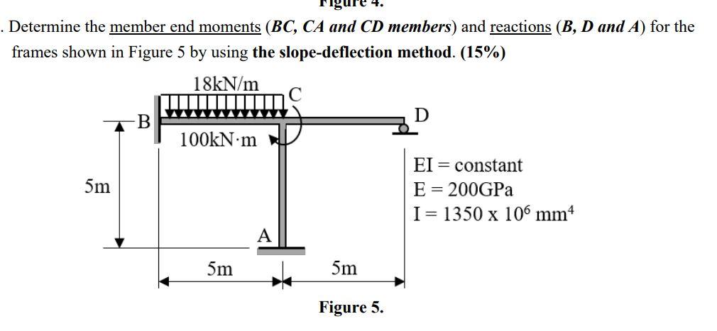 Determine The Member End Moments Bc Ca And Cd Members And Reactions B D And A For The Frames Shown In Figure 5 B 1