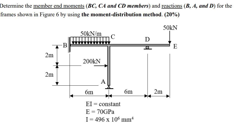 Determine The Member End Moments Bc Ca And Cd Members And Reactions B A And D For The Frames Shown In Figure 6 By 1