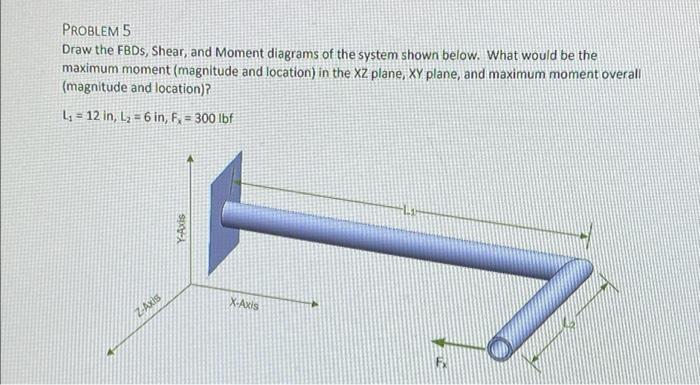 Problem 5 Draw The Fbds Shear And Moment Diagrams Of The System Shown Below What Would Be The Maximum Moment Magnitu 1