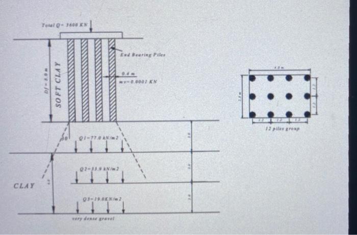Clay Total Q 3600 Kn Df 8 0m Soft Clay End Bearing Piles 0 0001 Kn Q1 77 02 33 9 An M2 03 19 9kn 2 Very Dense Gravel 12 1
