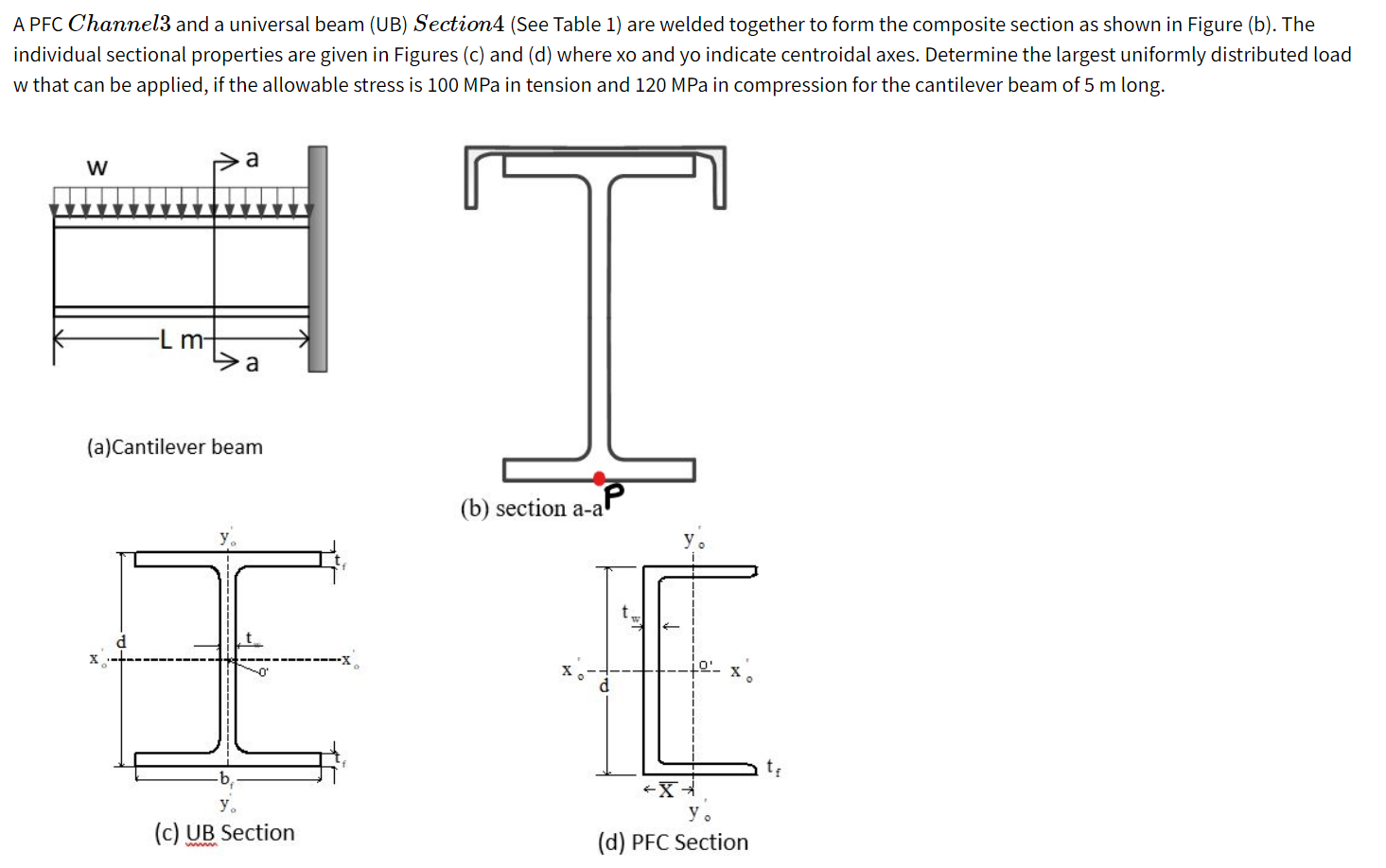 A Pfc Channel3 And A Universal Beam Ub Section4 See Table 1 Are Welded Together To Form The Composite Section As Sho 1