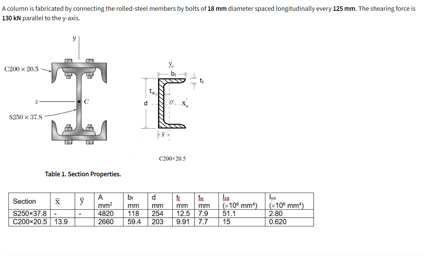 A Column Is Fabricated By Connecting The Rolled Steel Members By Bolts Of 18 Mm Diameter Spaced Longitudinally Every 125 1