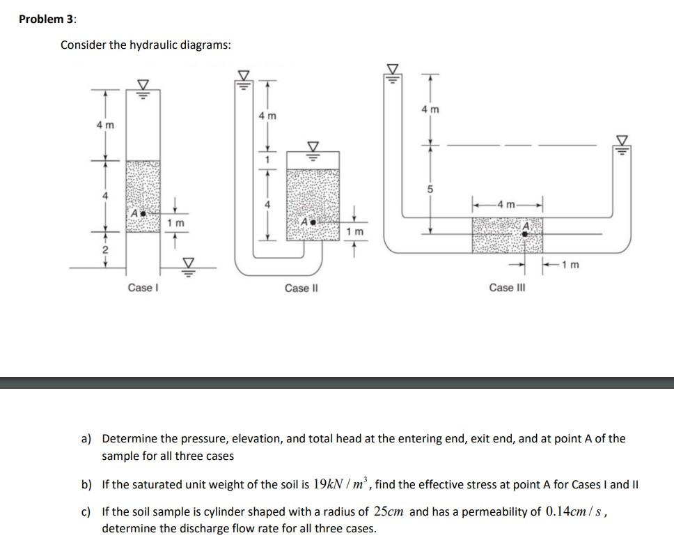 Problem 3 Consider The Hydraulic Diagrams 4 M 4 M 1 M All All 1 M A Case I Case Ii Case Iii A Determine The Pressur 1