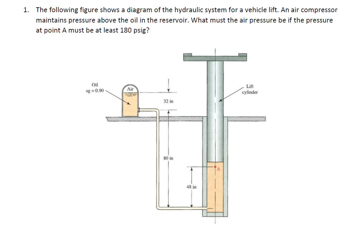 1 The Following Figure Shows A Diagram Of The Hydraulic System For A Vehicle Lift An Air Compressor Maintains Pressure 1