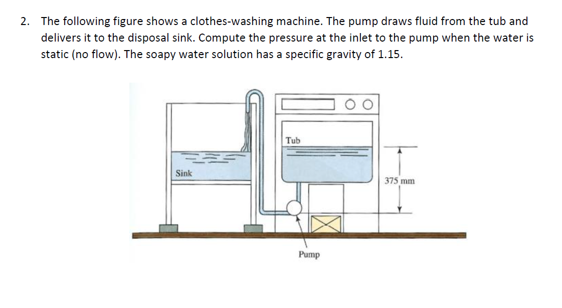 2 The Following Figure Shows A Clothes Washing Machine The Pump Draws Fluid From The Tub And Delivers It To The Dispos 1