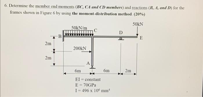 6 Determine The Member End Moments Bc Ca And Cd Members And Reactions B A And D For The Frames Shown In Figure 6 1