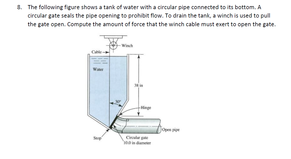 8 The Following Figure Shows A Tank Of Water With A Circular Pipe Connected To Its Bottom A Circular Gate Seals The Pi 1