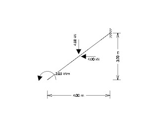 Compute The Support Reactions And Plot All The Force Diagrams For The Isostatic Beams Below 1