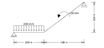 Compute The Support Reactions And Plot All The Force Diagrams For The Isostatic Beams Below 1